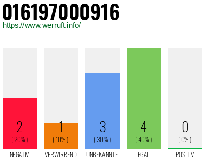 Rufnummer 016197000916 Telefonnummer 016197000916
