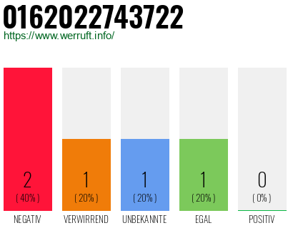 Rufnummer 0162022743722 Telefonnummer 0162022743722