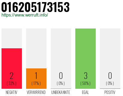 Rufnummer 016205173153 Telefonnummer 016205173153