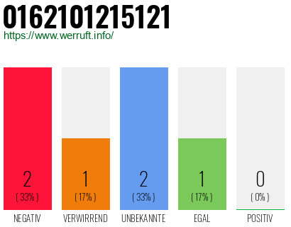 Rufnummer 0162101215121 Telefonnummer 0162101215121
