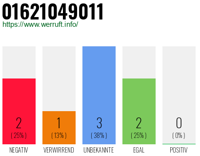 Rufnummer 01621049011 Telefonnummer 01621049011