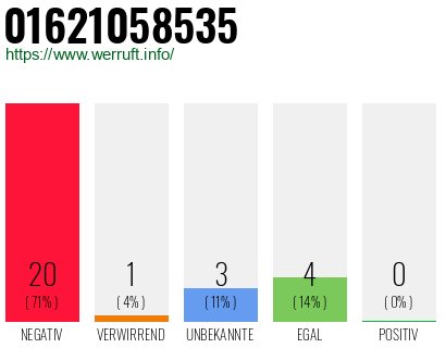 Rufnummer 01621058535 Telefonnummer 01621058535