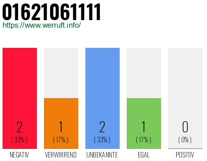 Rufnummer 01621061111 Telefonnummer 01621061111