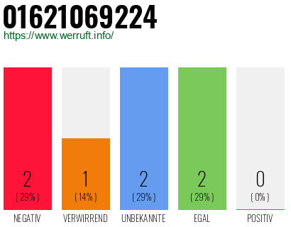 Rufnummer 01621069224 Telefonnummer 01621069224