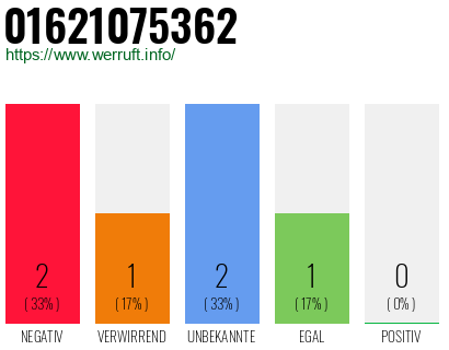 Rufnummer 01621075362 Telefonnummer 01621075362