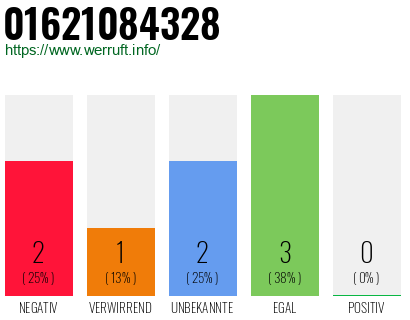 Rufnummer 01621084328 Telefonnummer 01621084328