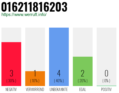 Rufnummer 016211816203 Telefonnummer 016211816203
