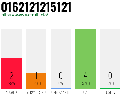 Rufnummer 0162121215121 Telefonnummer 0162121215121