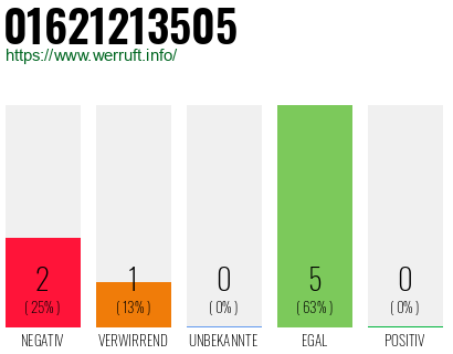 Rufnummer 01621213505 Telefonnummer 01621213505