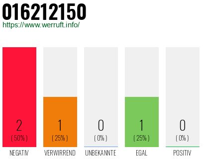 Rufnummer 016212150 Telefonnummer 016212150