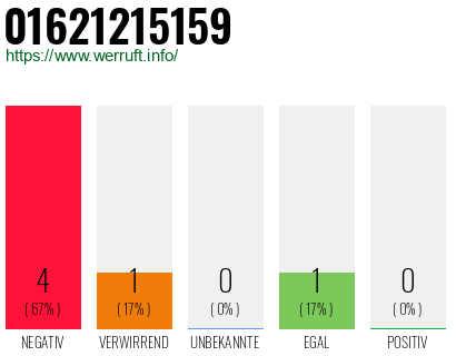 Rufnummer 01621215159 Telefonnummer 01621215159
