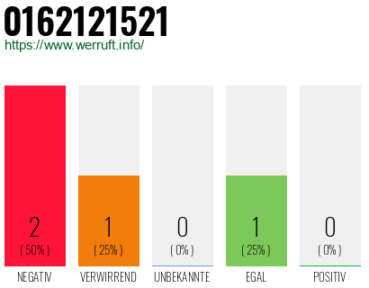 Rufnummer 0162121521 Telefonnummer 0162121521