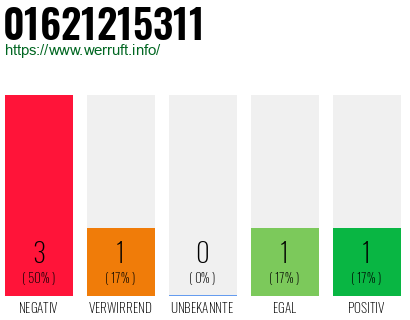 Rufnummer 01621215311 Telefonnummer 01621215311