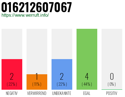 Rufnummer 016212607067 Telefonnummer 016212607067