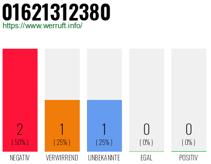 Rufnummer 01621312380 Telefonnummer 01621312380