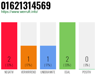 Rufnummer 01621314569 Telefonnummer 01621314569