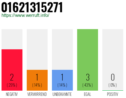 Rufnummer 01621315271 Telefonnummer 01621315271