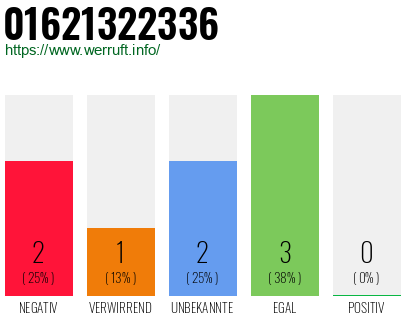 Rufnummer 01621322336 Telefonnummer 01621322336