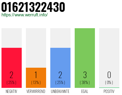 Rufnummer 01621322430 Telefonnummer 01621322430