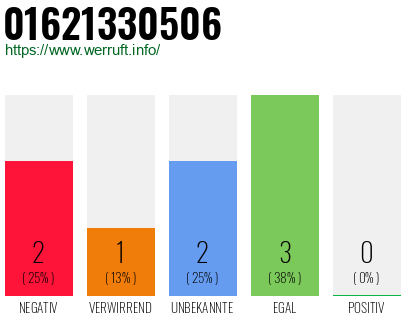 Rufnummer 01621330506 Telefonnummer 01621330506