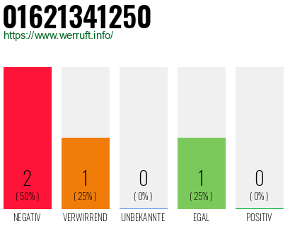 Rufnummer 01621341250 Telefonnummer 01621341250