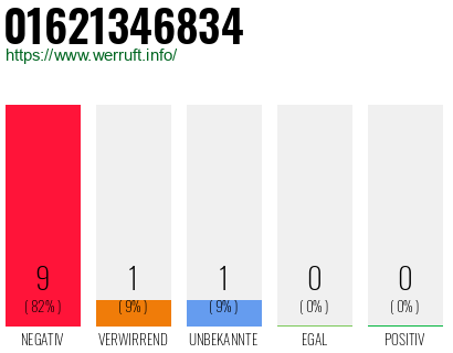 Rufnummer 01621346834 Telefonnummer 01621346834
