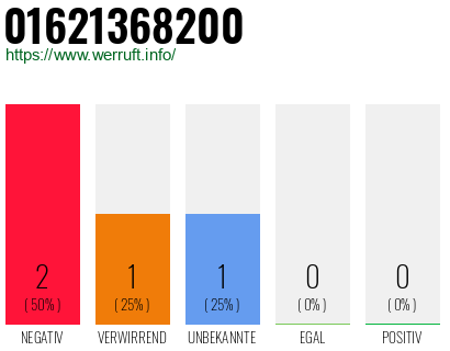 Rufnummer 01621368200 Telefonnummer 01621368200