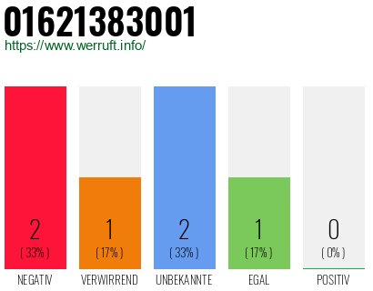 Rufnummer 01621383001 Telefonnummer 01621383001