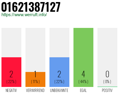 Rufnummer 01621387127 Telefonnummer 01621387127