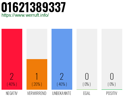 Rufnummer 01621389337 Telefonnummer 01621389337