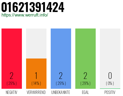 Rufnummer 01621391424 Telefonnummer 01621391424