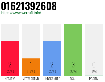 Rufnummer 01621392608 Telefonnummer 01621392608