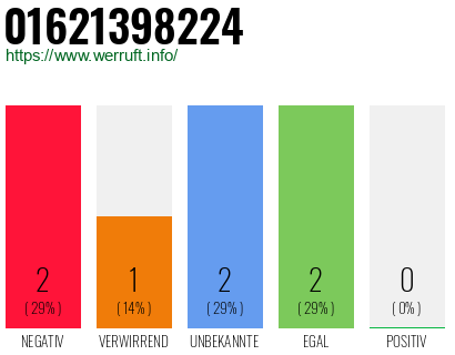 Telefonnummer 01621398224
