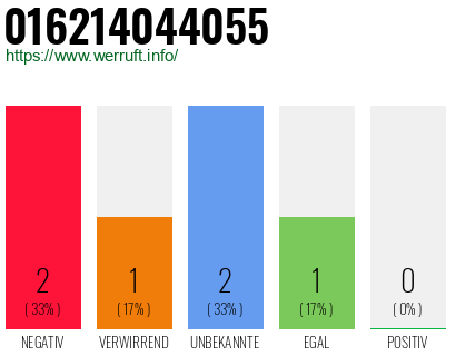 Rufnummer 016214044055 Telefonnummer 016214044055