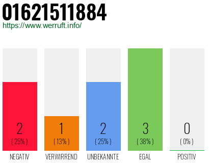 Rufnummer 01621511884 Telefonnummer 01621511884