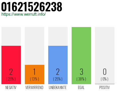 Rufnummer 01621526238 Telefonnummer 01621526238