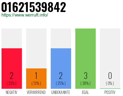 Rufnummer 01621539842 Telefonnummer 01621539842