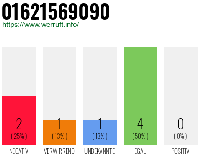 Rufnummer 01621569090 Telefonnummer 01621569090