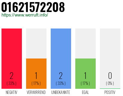 Rufnummer 01621572208 Telefonnummer 01621572208