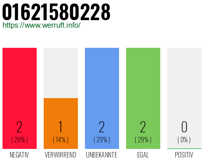 Rufnummer 01621580228 Telefonnummer 01621580228