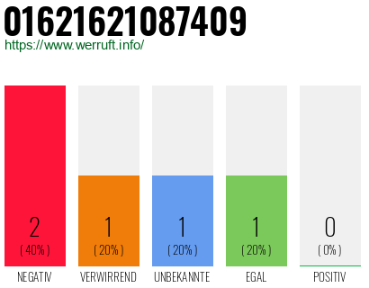 Rufnummer 01621621087409 Telefonnummer 01621621087409