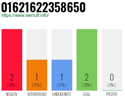 Telefonnummer 01621622358650
