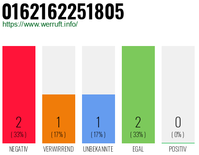 Rufnummer 0162162251805 Telefonnummer 0162162251805