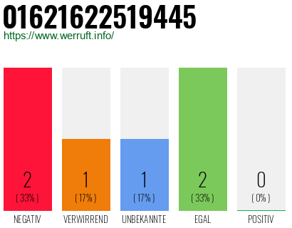 Rufnummer 01621622519445 Telefonnummer 01621622519445