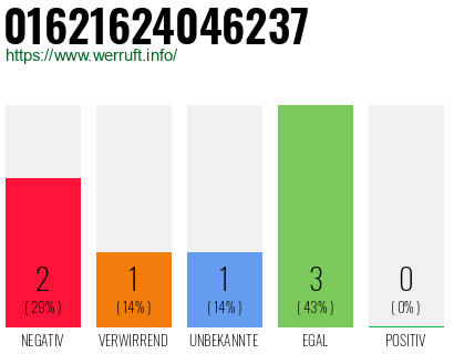 Rufnummer 01621624046237 Telefonnummer 01621624046237