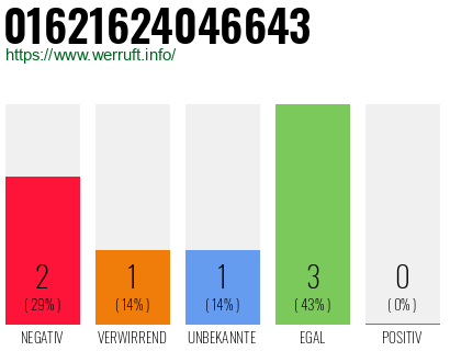 Rufnummer 01621624046643 Telefonnummer 01621624046643