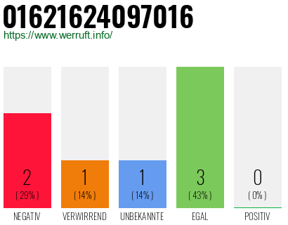 Rufnummer 01621624097016 Telefonnummer 01621624097016