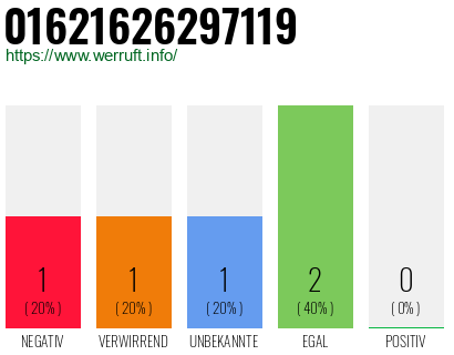 Telefonnummer 01621626297119