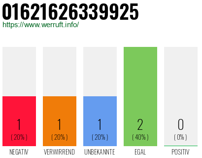 Telefonnummer 01621626339925