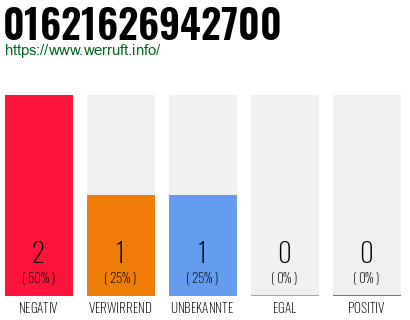 Rufnummer 01621626942700 Telefonnummer 01621626942700